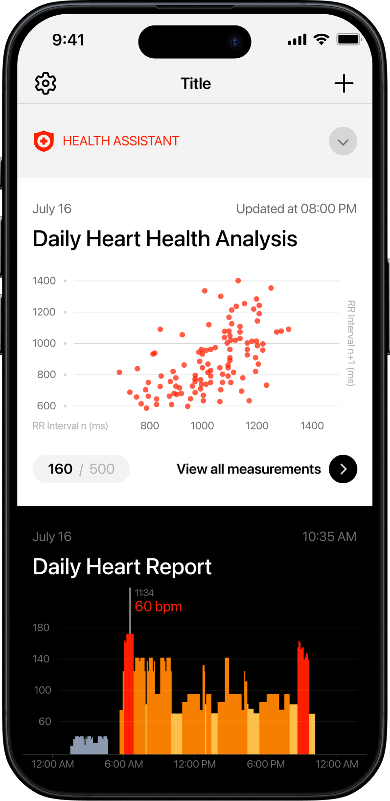 Dashboard — trends