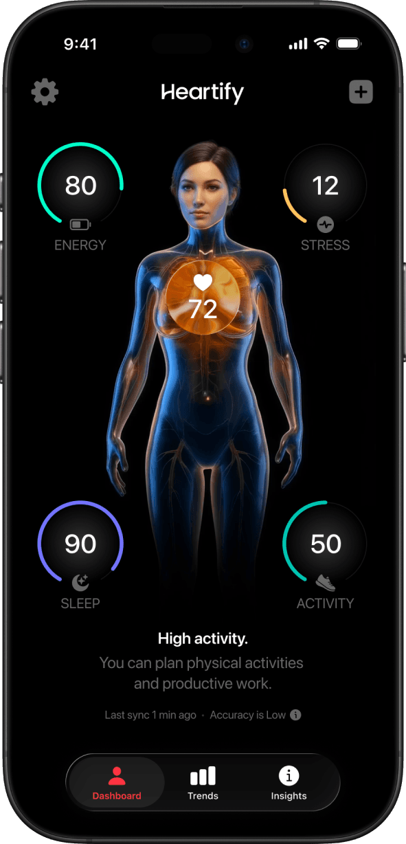 Heartify dashboard — female persona
