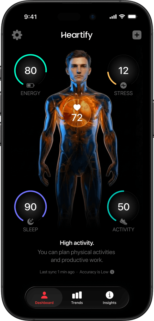Heartify dashboard — male persona