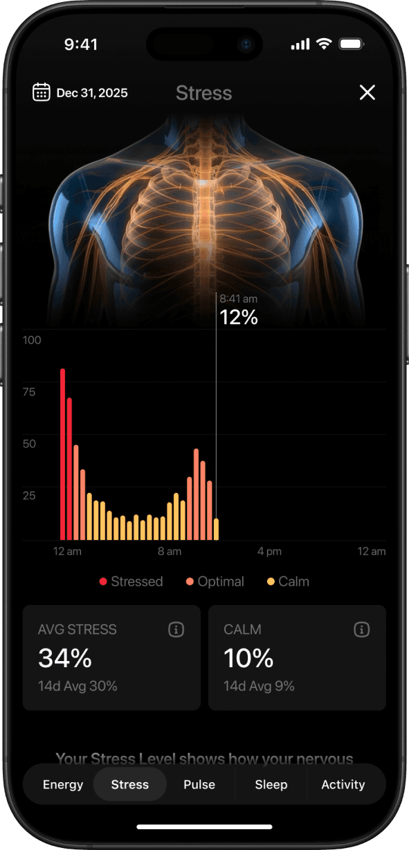 Stress screen